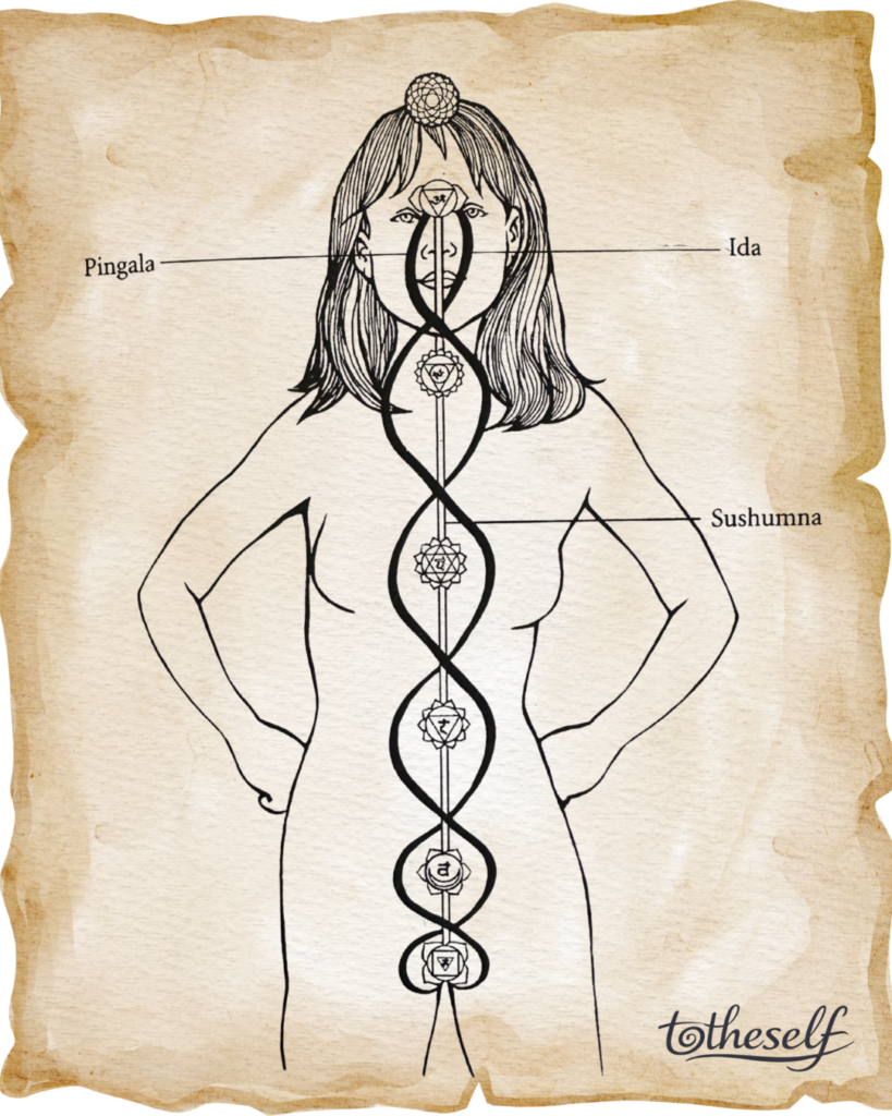 yoga for chakras